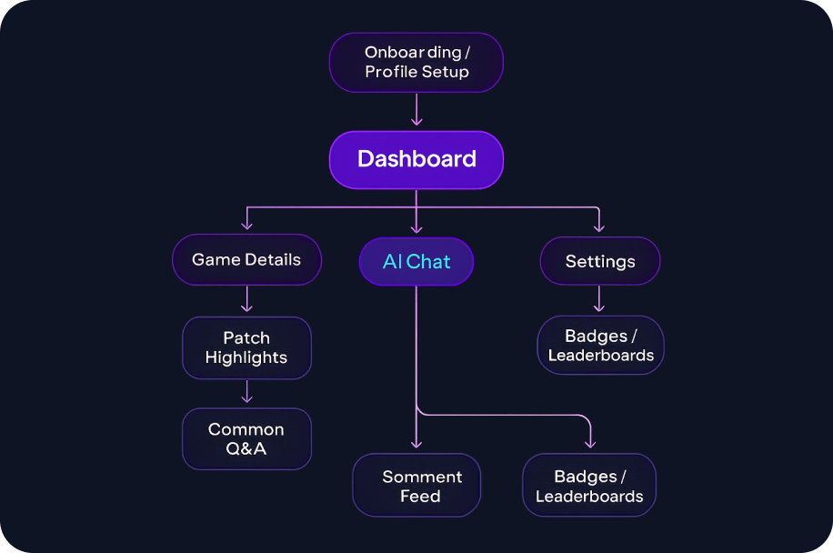 AI Experiment